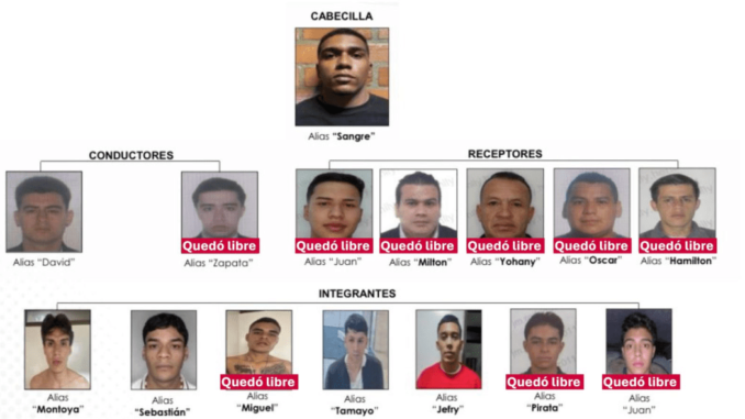relojeros